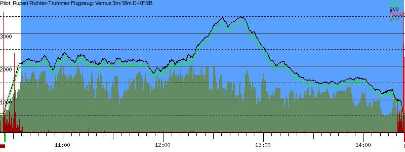 Barometer